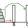 緑3枚分をCへ移動、赤の一番下の円盤をBへ移動させる。